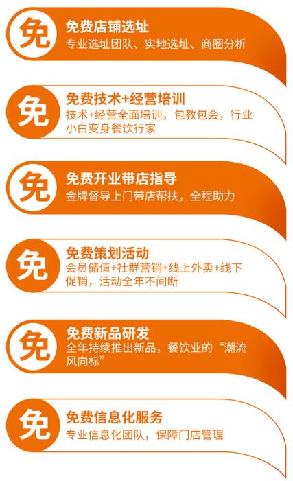 如意餛飩加盟費(fèi)多少錢,全程扶持開(kāi)店!